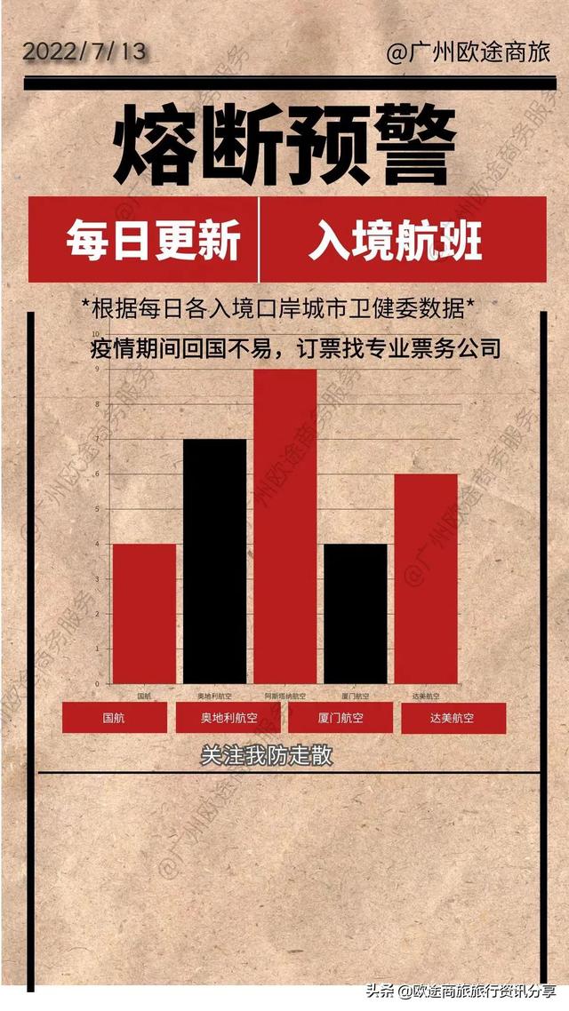 2022年7月13日回国航班熔断预测信息播报