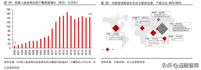 钻石培育时间极致压缩：新消费赛道崛起，渗透率快速提升