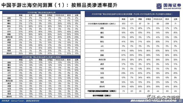 游戏行业研究：游戏出海专题报告