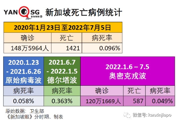 新加坡一日暴增12784起！实拍商场、食阁、车站却比疫情前还要热闹