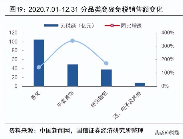 中国中免研究报告：新旗舰项目开业在即，再议中免长期投资价值