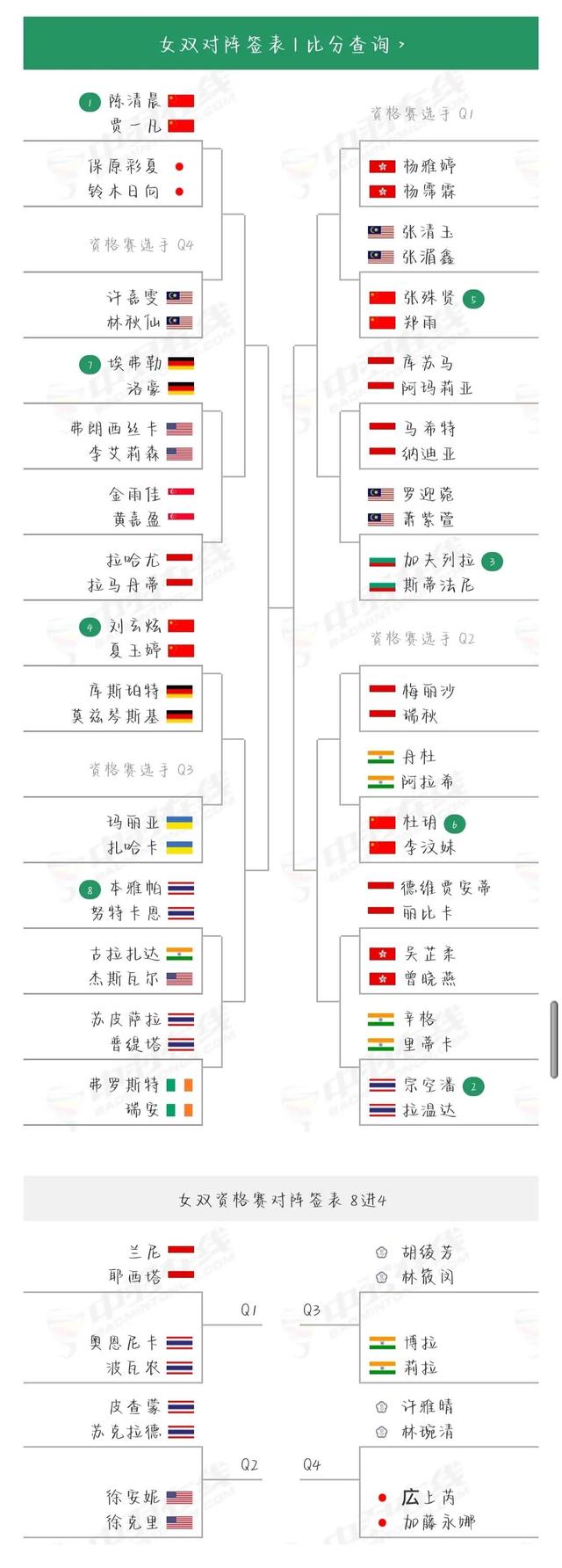 新加坡羽毛球公开赛，男单挑战重重，刘欧能否再次突破自我？