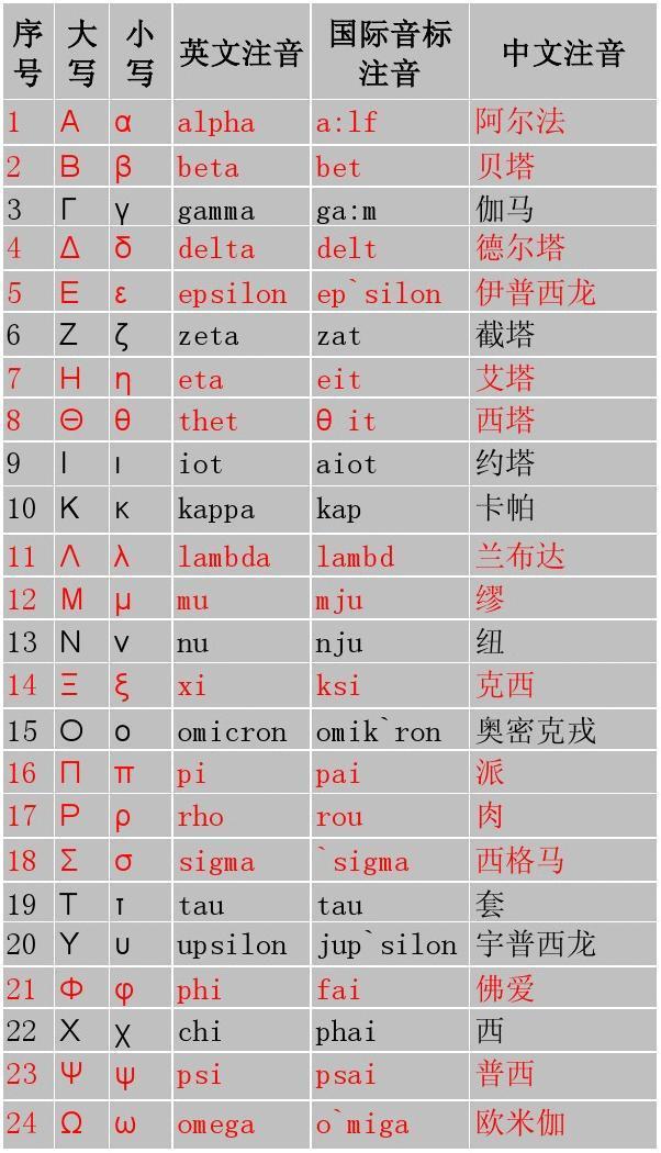 严格区分真环境(α压力) 和知觉到的环境(β压力)