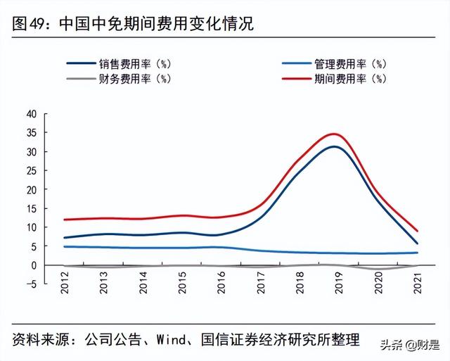 中国中免研究报告：新旗舰项目开业在即，再议中免长期投资价值