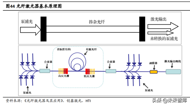 半导体激光芯片国产替代专题研究：光纤激光器芯片进入加速期