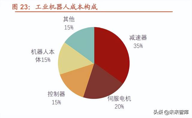 机器人行业深度报告：自动化设备的皇冠，更是下一代智能化终端