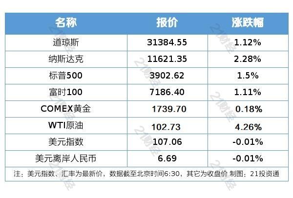 南财早新闻丨14天→7天！通信行程卡查询天数有重要变化；英国首相约翰逊宣布辞职
