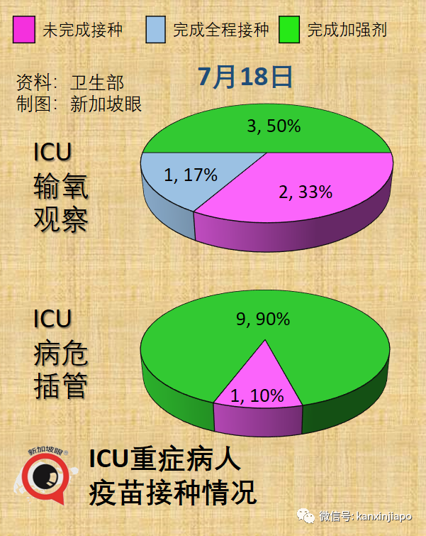 四岁女童确诊当天身亡，无基础病；传8月10日起重启管制措施