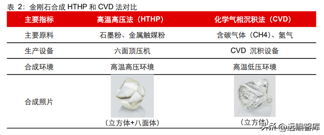 钻石培育时间极致压缩：新消费赛道崛起，渗透率快速提升