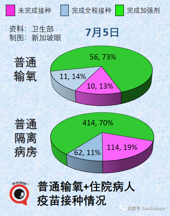 新加坡一日暴增12784起！实拍商场、食阁、车站却比疫情前还要热闹