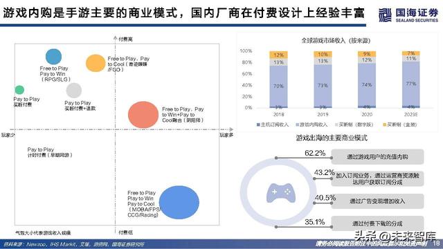 游戏行业研究：游戏出海专题报告