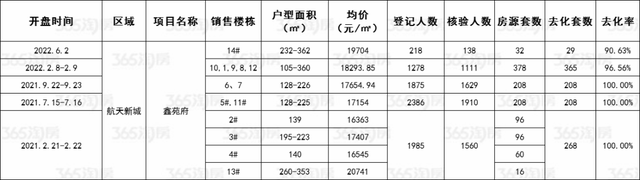 未开先火、5开5胜、万人陪跑…西安这几盘，太火了