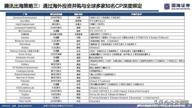 游戏行业研究：游戏出海专题报告