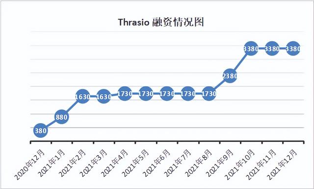 品牌收购“蛰伏”：资本看淡，亚马逊店铺难觅