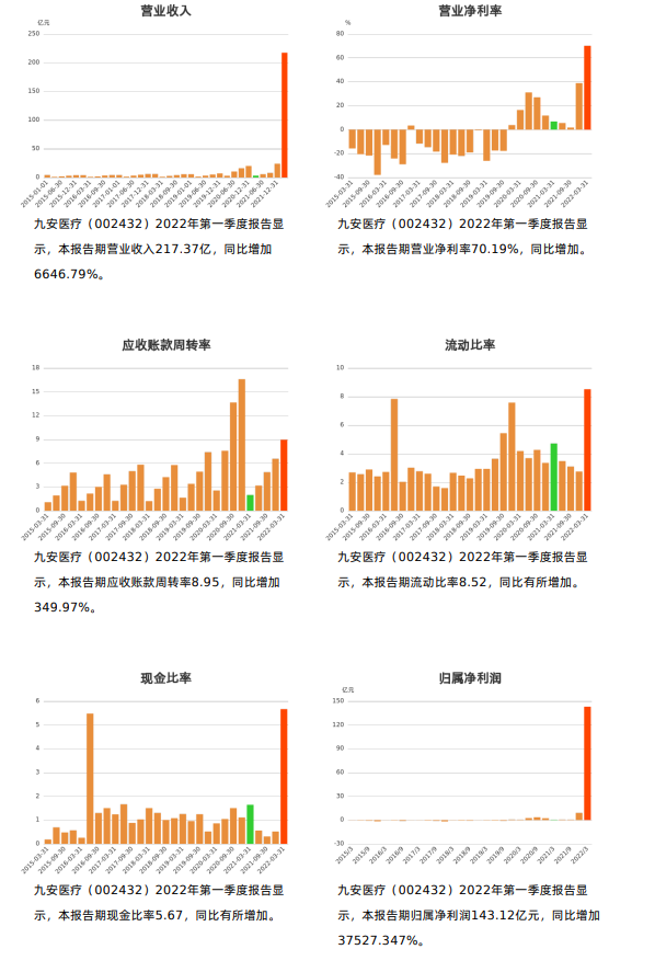 有妖！这家股票上半年业绩预增27466%，股价却跌了