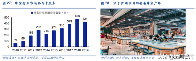 专注婚恋钻饰赛道，迪阿股份：独特内涵助力品牌突围，势头强劲