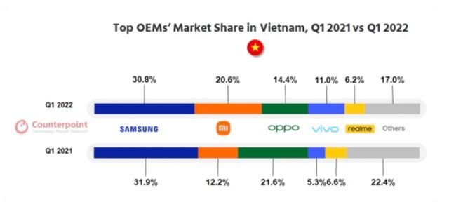 小米也到越南建厂，下一站全球手机工厂会是越南吗？