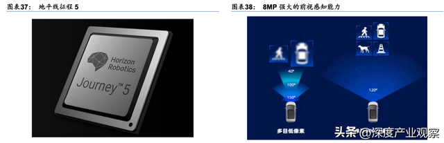 「行业深度」汽车电子产业链梳理之芯片篇：英伟达高通地平线等