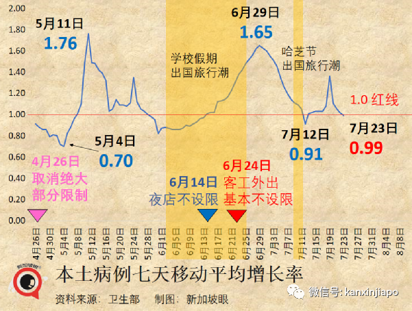 世卫为猴痘发布最高级别卫生警报！仅2月就已达1万6千例，已出现儿童感染猴痘病例