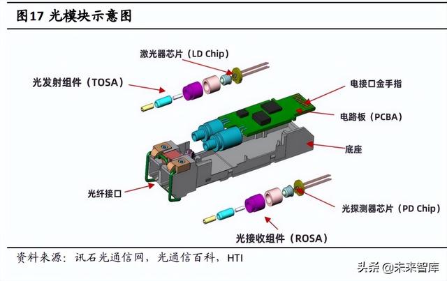 半导体激光芯片国产替代专题研究：光纤激光器芯片进入加速期