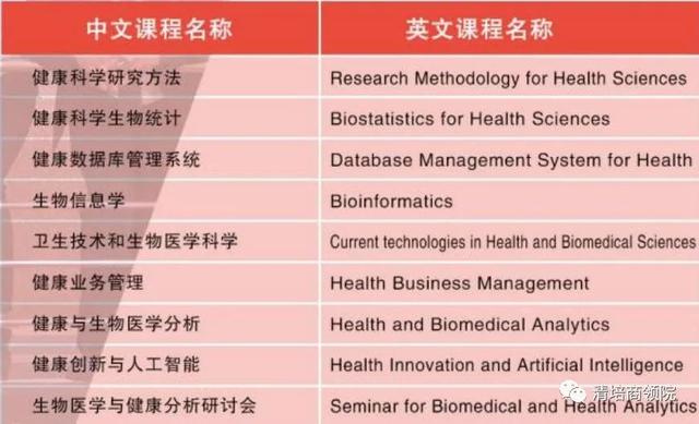 泰国皇太后大学招生简章