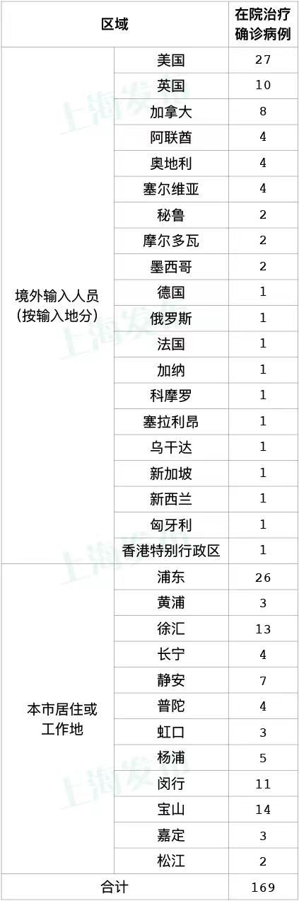 7月14日（0-24时）上海新增本土确诊病例6例、本土无症状感染者39例