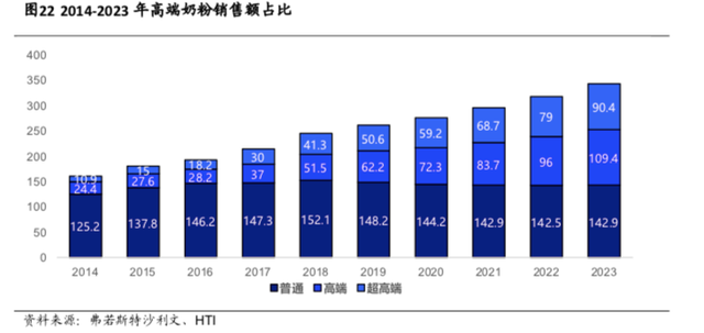 中国孩子的内卷，是从奶粉开始的