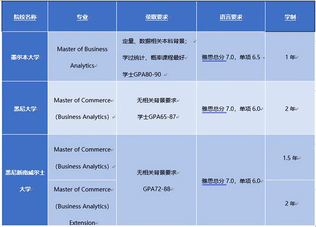 泛商科类的这些你熟悉的热门专业解析（下篇）