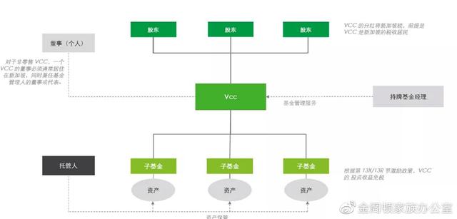 「基金架构篇」 新加坡可变资本公司VCC（上）什么是VCC？