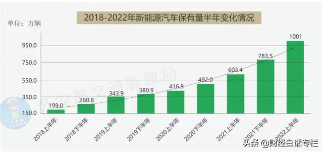 最新公布，9城晋级！西安、武汉超400万辆，杭州、重庆增长最快