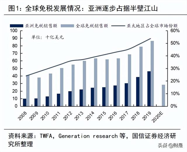 中国中免研究报告：新旗舰项目开业在即，再议中免长期投资价值