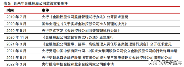 金融科技行业研究：互联网极化效应下，选择流量领先的大平台