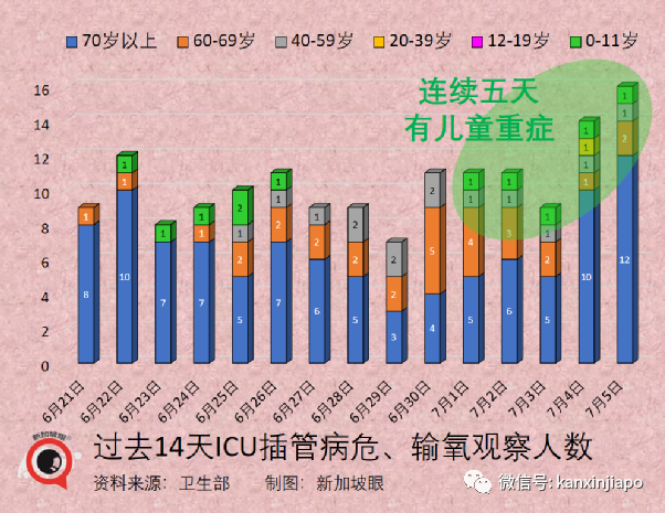 新加坡一日暴增12784起！实拍商场、食阁、车站却比疫情前还要热闹