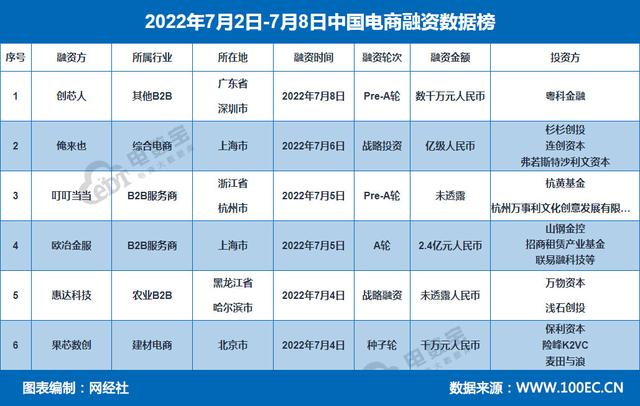 「电商周报」 苏宁易购 国美深陷负面疑云 VIP陪练停课欠薪？