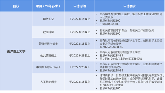 英港新23年春季入学开放申请！没赶上22fall的速来“捡漏”