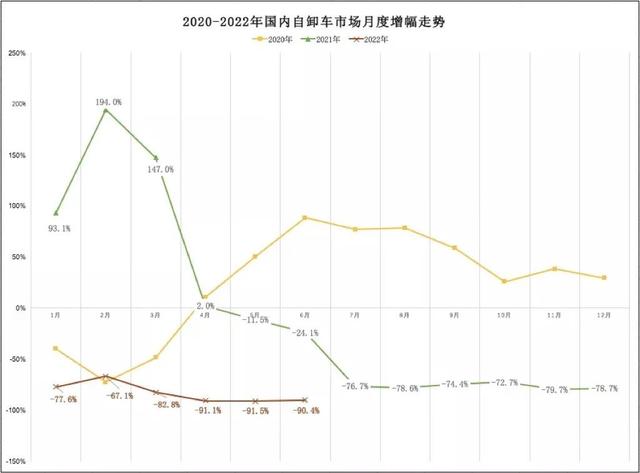 出口破两万！陕汽重卡54年首夺“全国单月销冠”