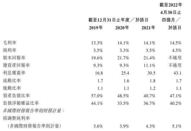 新股解读｜双财庄：分销奥利奥，现金流却吃紧