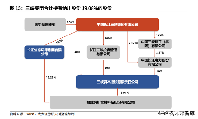 海上光伏专题报告：漂浮式电站的主战场，浮体、锚固环节最为受益