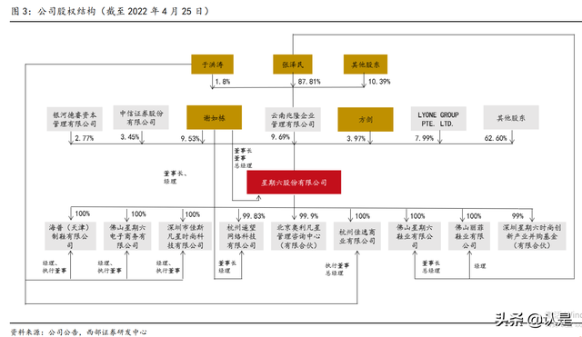 星期六研究报告：携手遥望顺利转型，成就直播电商MCN领军者