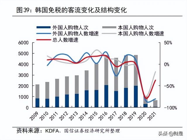 中国中免研究报告：新旗舰项目开业在即，再议中免长期投资价值