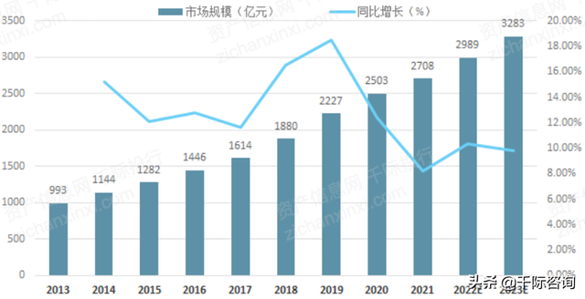 2022年保健品行业研究报告