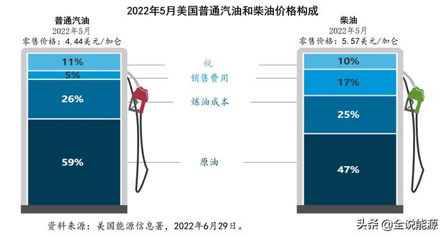 拜登呼吁暂停征收的美国燃油税