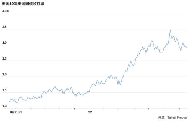 中国抛美债力度最大,美债底牌或将被揭开,1701吨黄金分批运抵中国