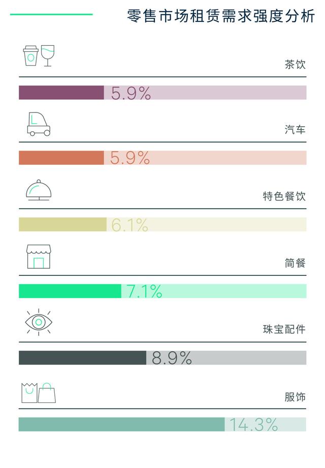 世邦魏理仕发布《2022年上半年深圳房地产市场回顾与展望》