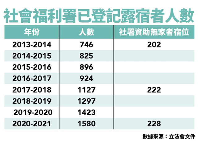 《浊水漂流》：香港无家可归者的忧愁与愤怒