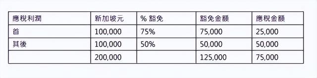 为什么全球知名科技公司都要投资新加坡？