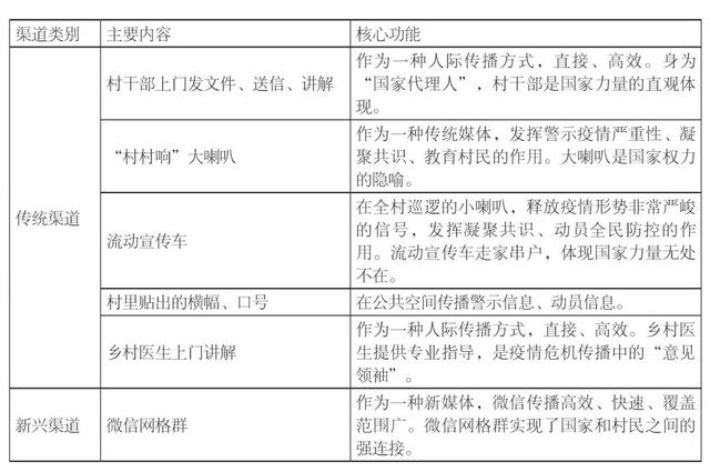 公共卫生危机语境下的国家在场与乡村动员：湖南省双溪村新冠疫情防控传播体系调查