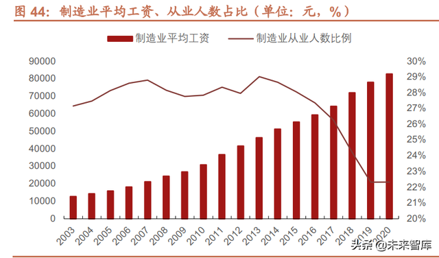 机器人行业深度报告：自动化设备的皇冠，更是下一代智能化终端