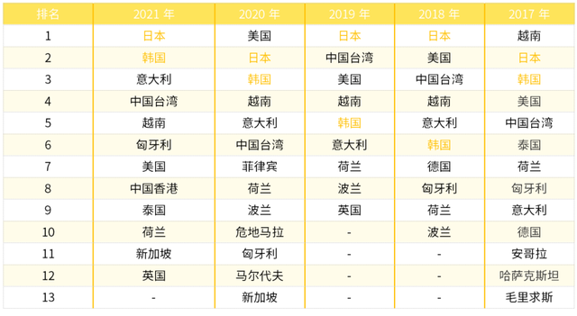 2022年中国豌豆产业进出口数据分析报告