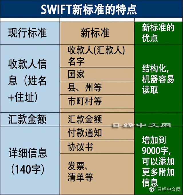国际汇款变革潮，SWIFT独大或难保